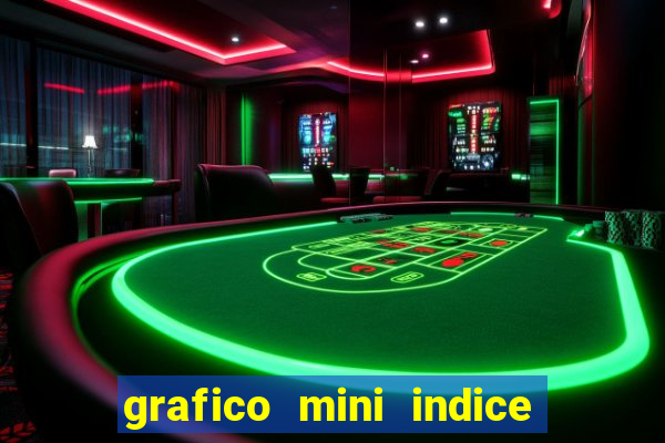 grafico mini indice em tempo real